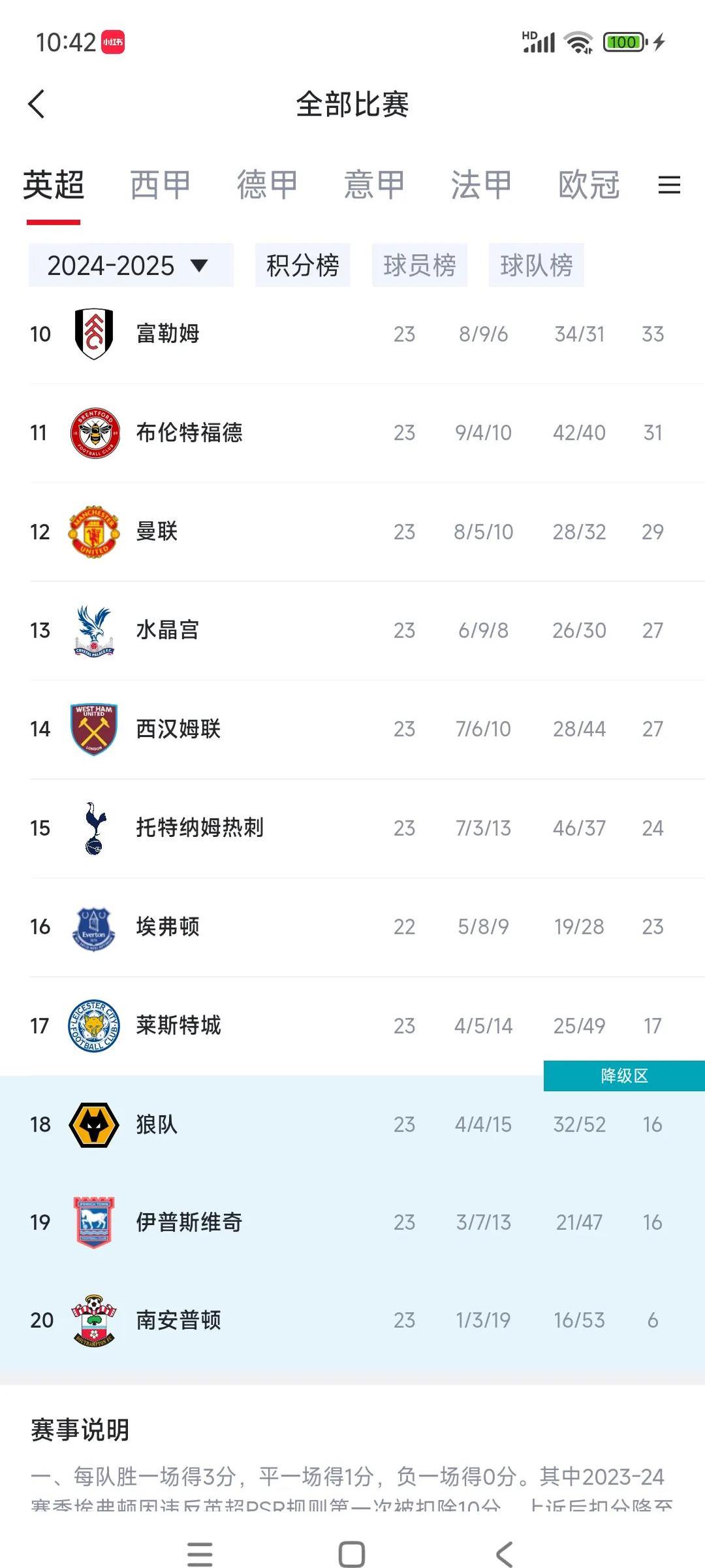 热刺主场失利，保持榜首位置尚未稳固的简单介绍