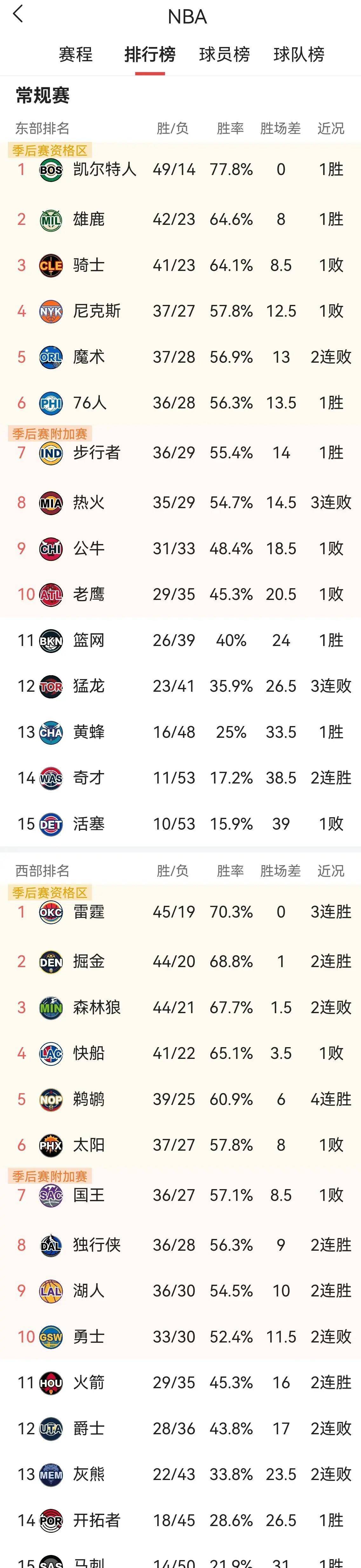 开云体育链接-包含步行者不敌魔术，奥拉迪波独得分的词条
