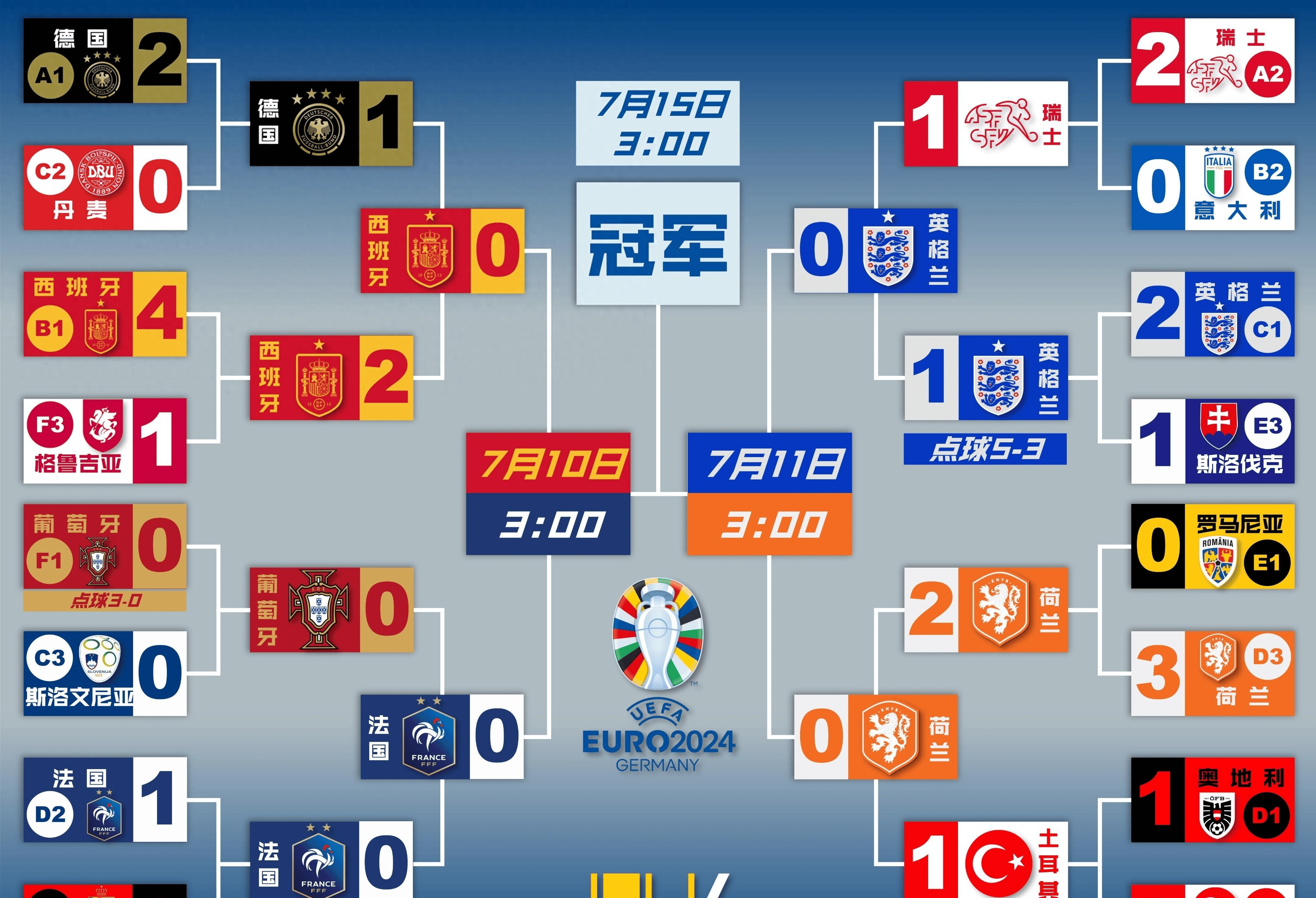 包含欧洲比赛进入关键阶段，四支球队将上演巅峰对决的词条