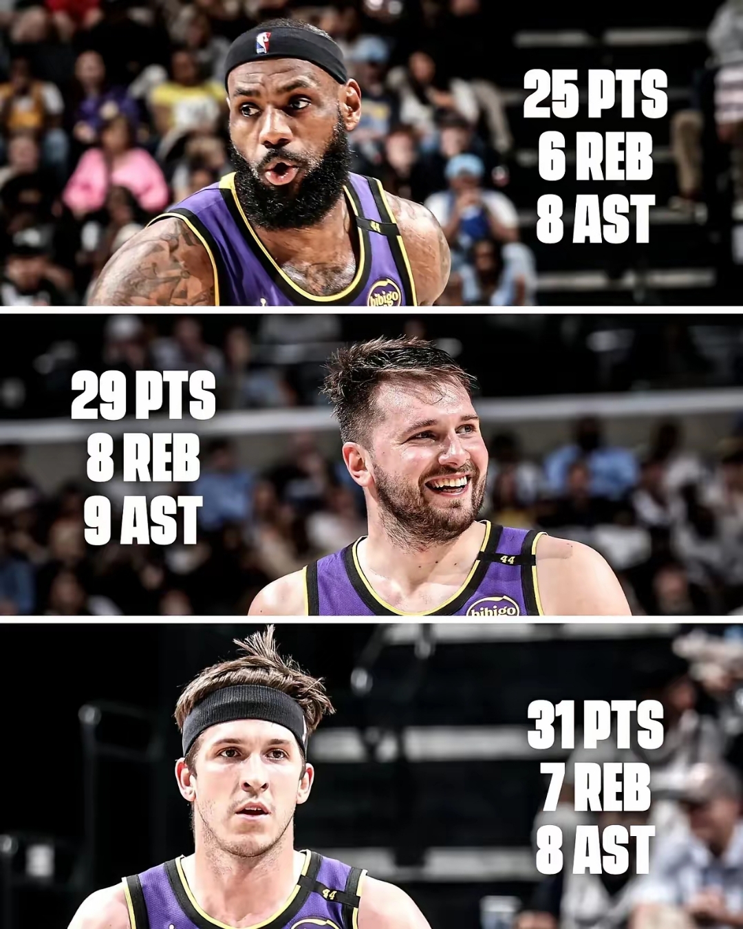 湖人队再次凯旋,大胜对手锁定胜局 湖人队再次凯旋,大胜对手锁定胜局