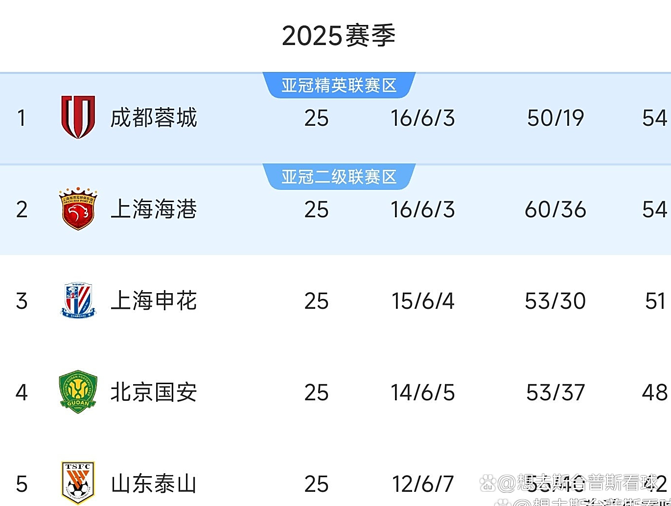 开云体育app-上海申花豪胜领跑积分榜，传奇中超之路！的简单介绍