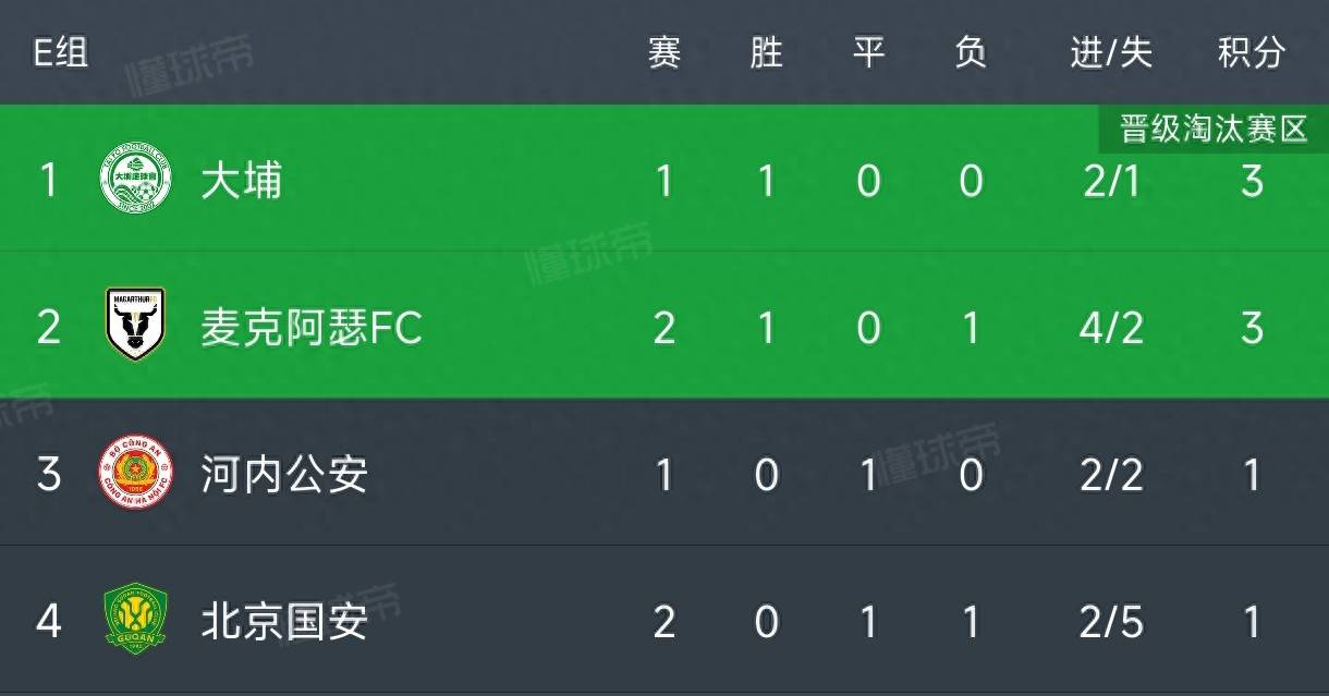 上港客场逼平国安,保持连续不败状态的简单介绍 上港客场逼平国安,保持连续不败状态的简单介绍